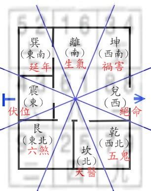 八宅風水佈局|風水｜八宅 風水 佈局 （一 ）開啟中文字幕